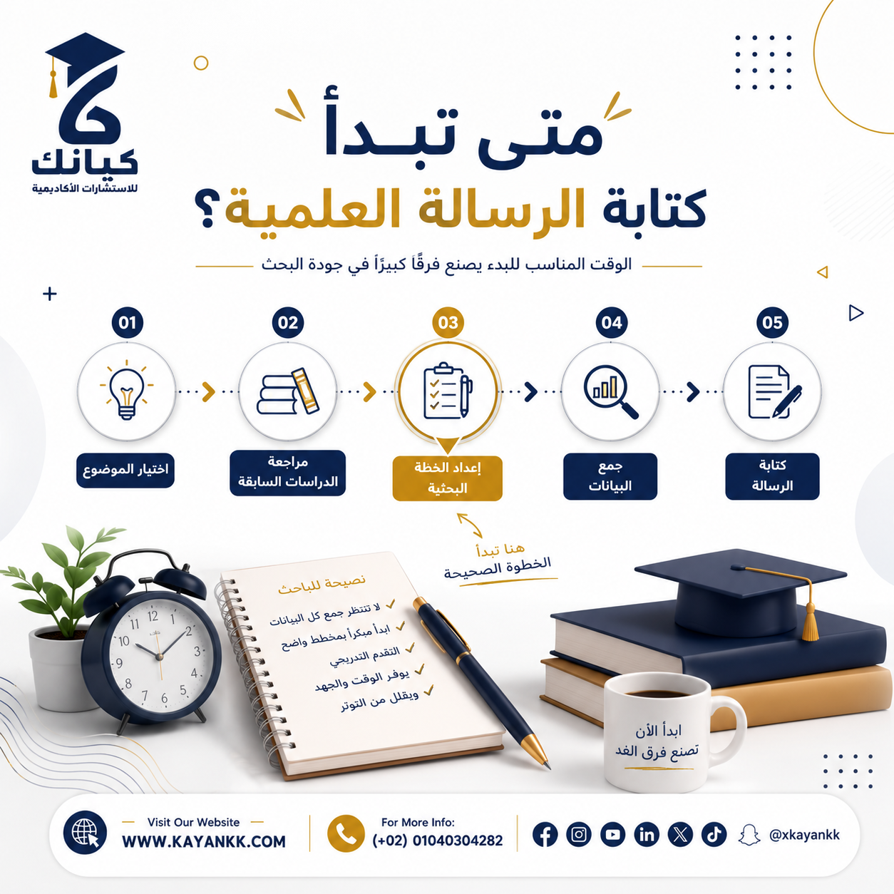 متى تبدأ كتابة الرسالة العلمية؟