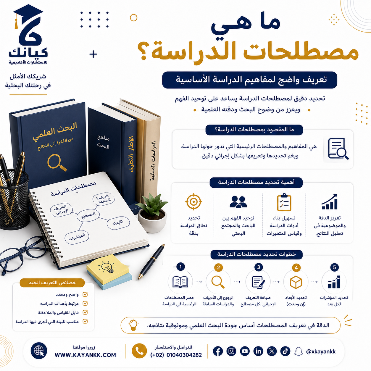 ما هي مصطلحات الدراسة؟