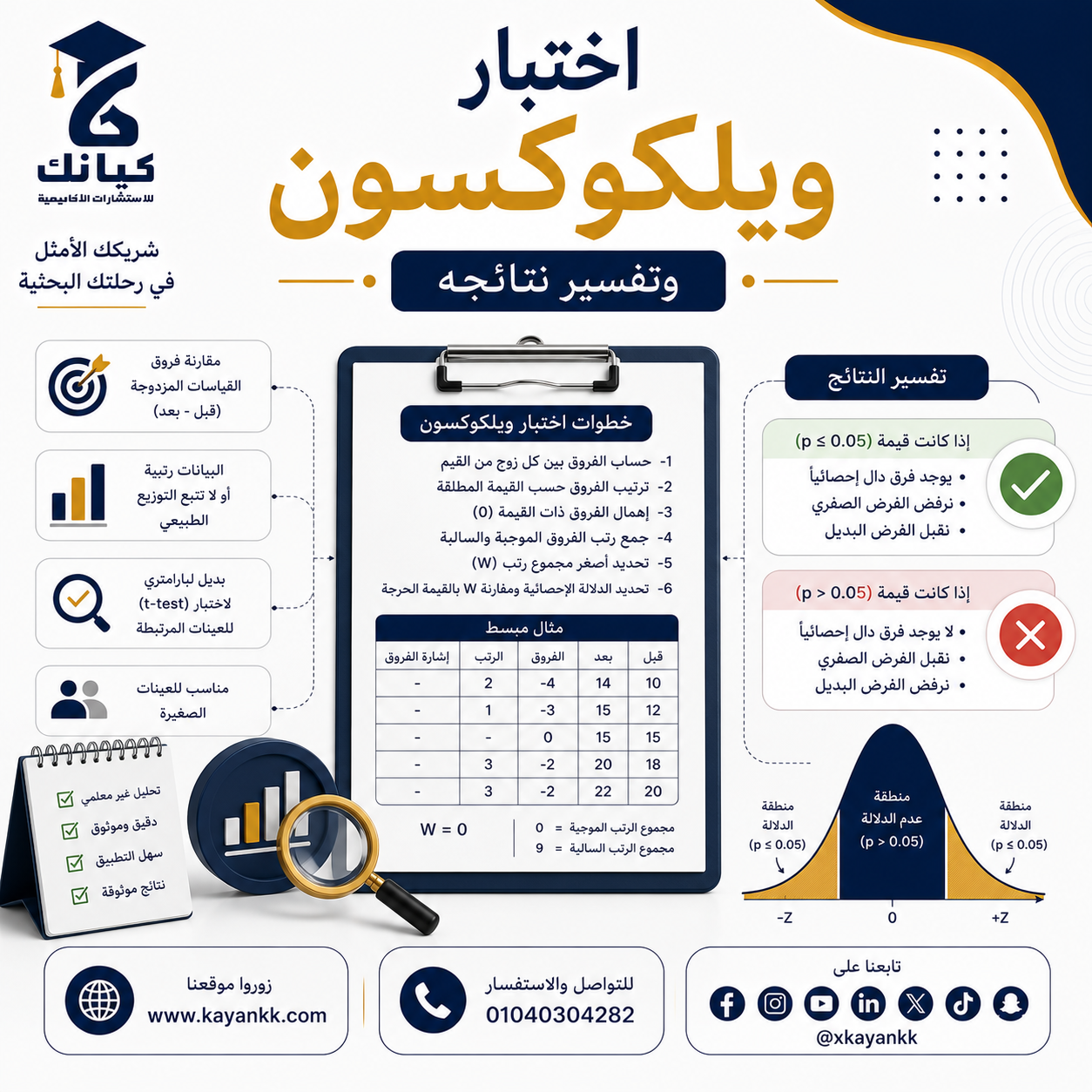 اختبار ويلكوكسون وتفسير نتائجه