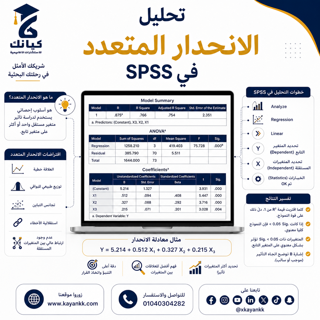 تحليل الانحدار المتعدد في SPSS
