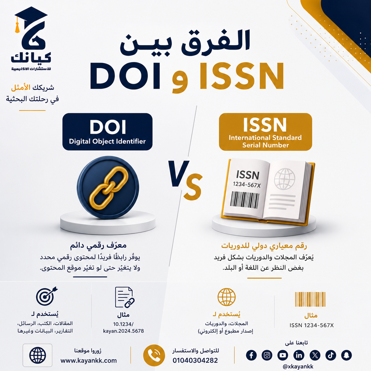 الفرق بين DOI وISSN