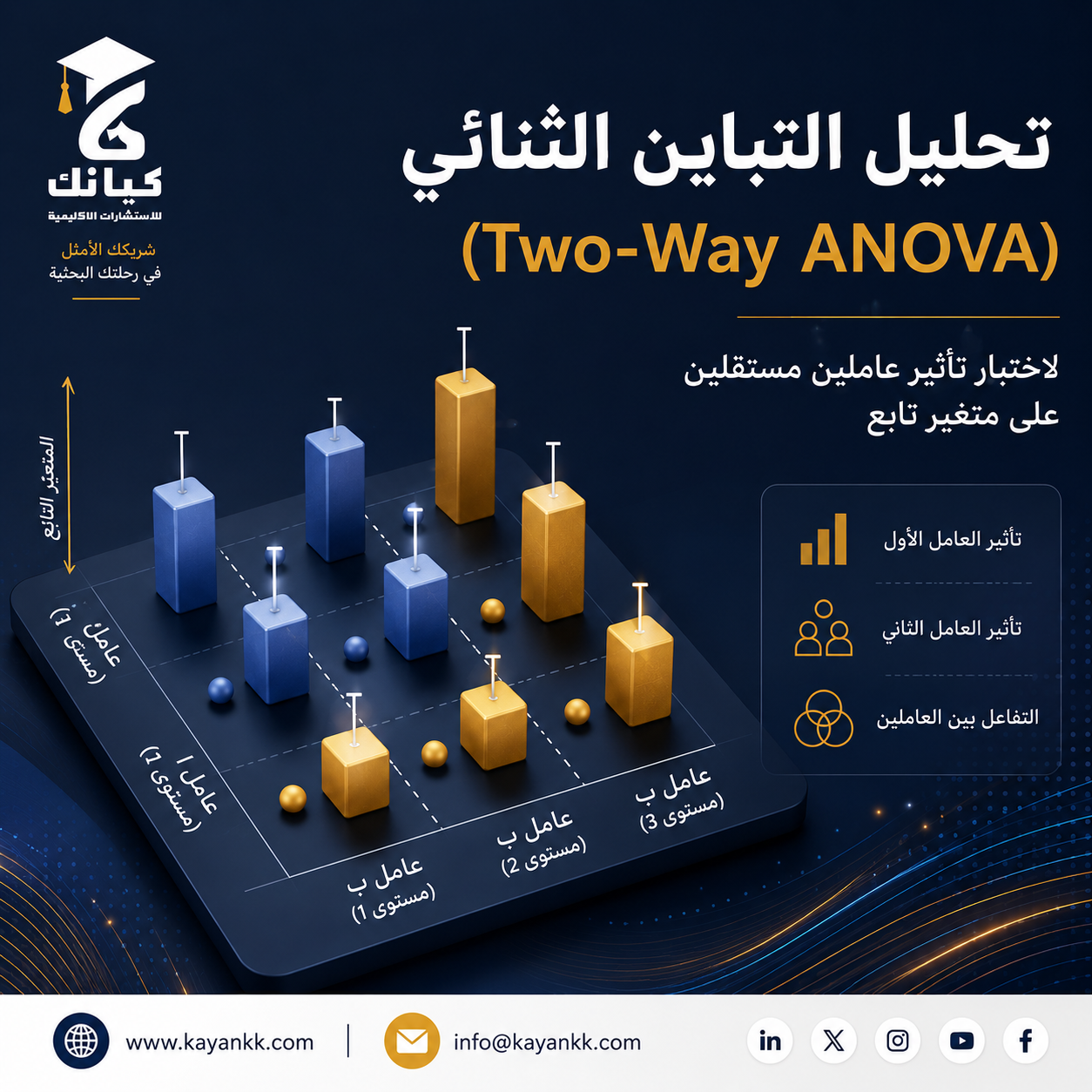 تحليل التباين الثنائي (Two-Way ANOVA)