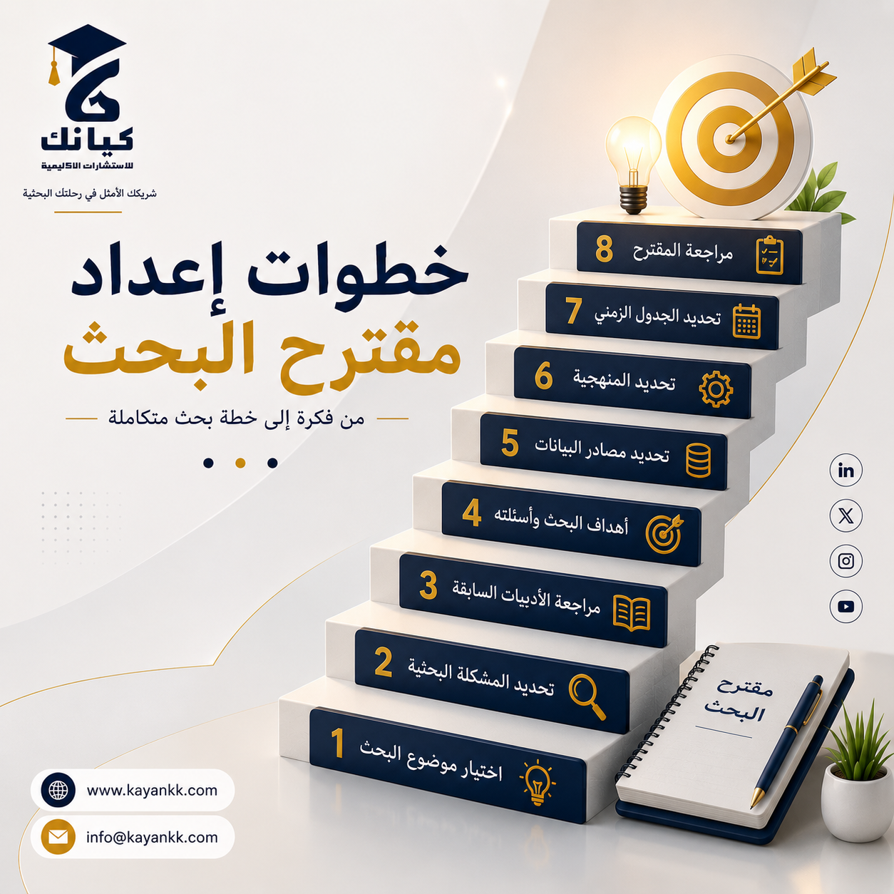 خطوات إعداد مقترح البحث