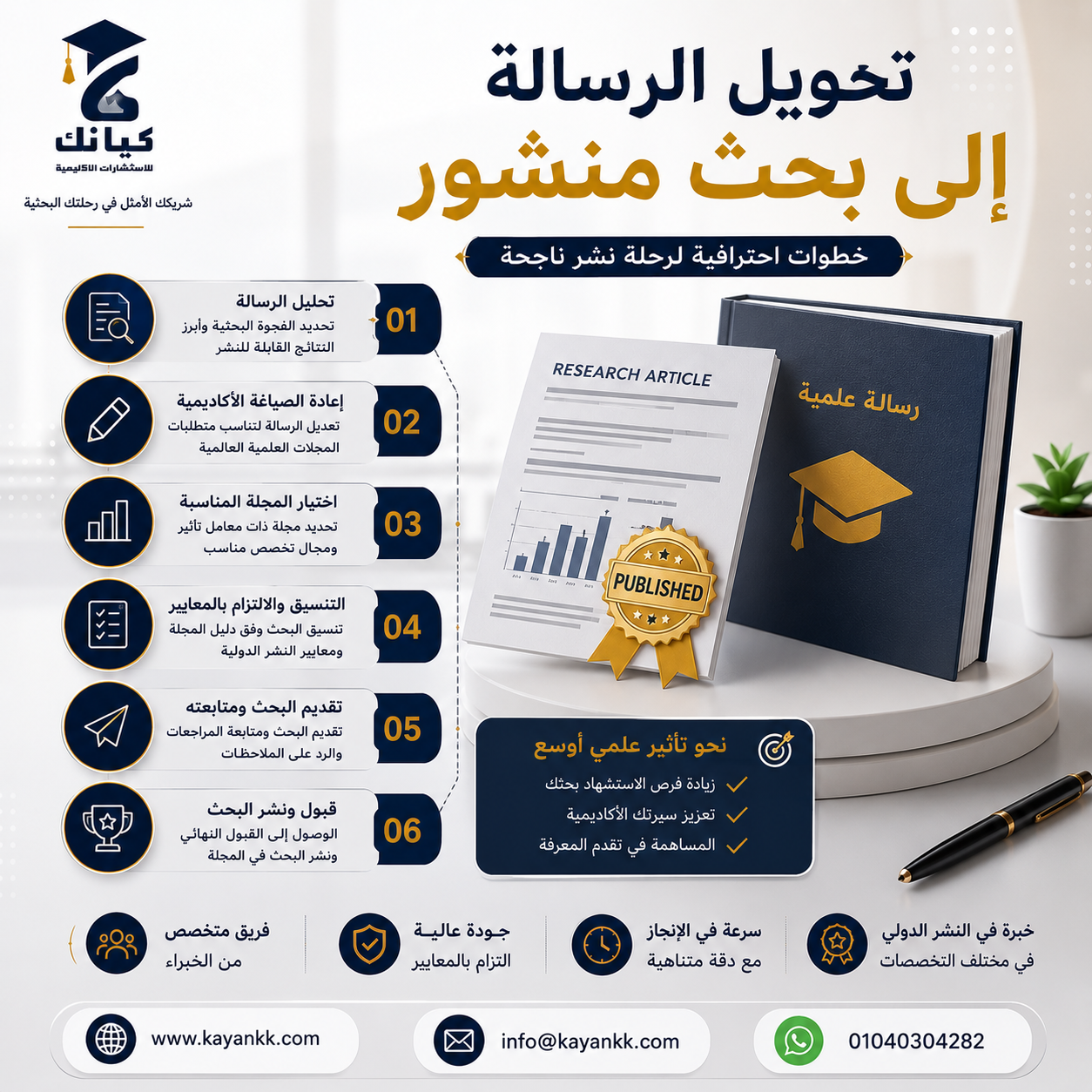 تحويل الرسالة إلى بحث منشور