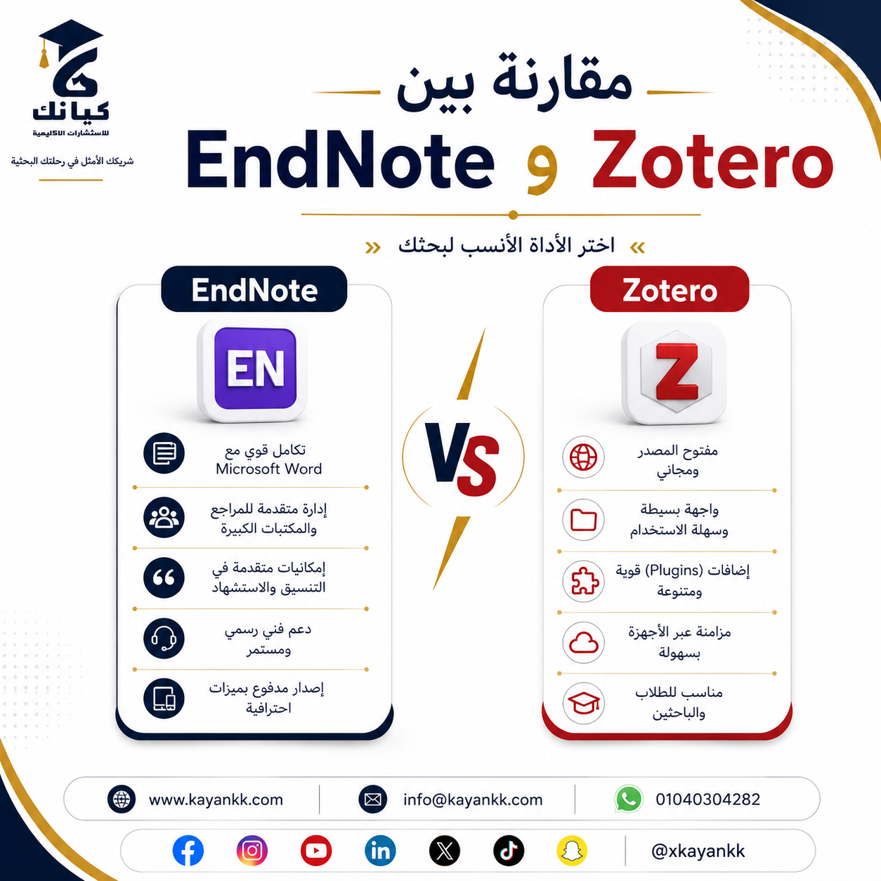 مقارنة بين EndNote وZotero
