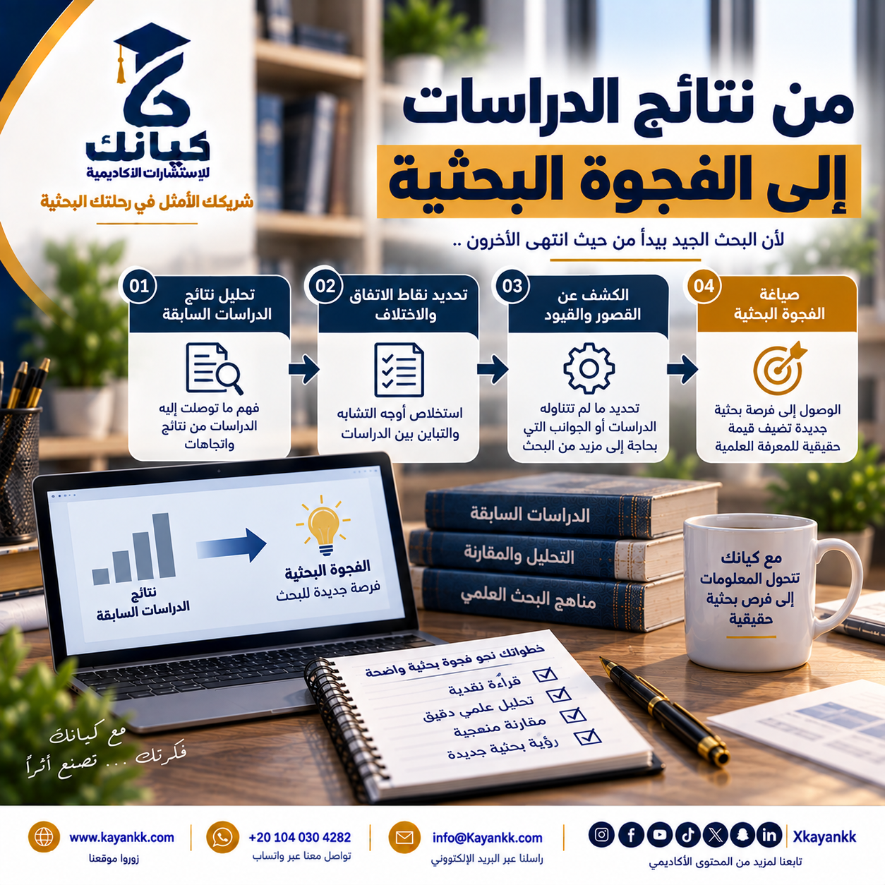 من نتائج الدراسات إلى الفجوة البحثية