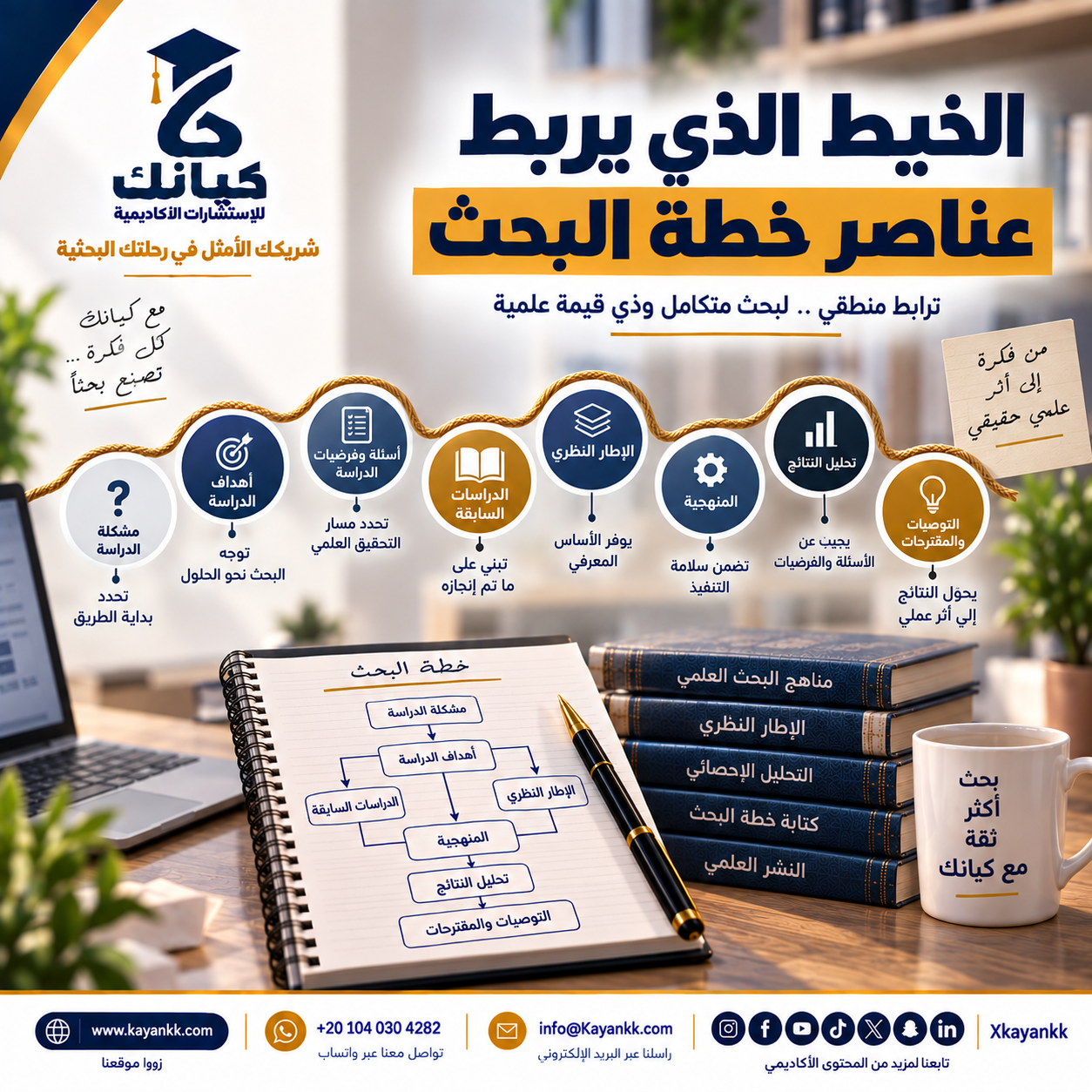 الخيط الذي يربط عناصر خطة البحث
